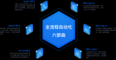 吴忠-智能语音机器人